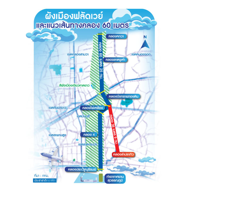 ผังเมืองฟลัดเวย์