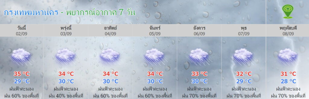 พยากรณ์อากาศ 7 วัน กทม.