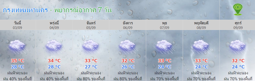 พยากรณ์อากาศ กทม.7วัน