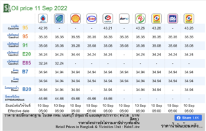 ราคาน้ำมัน