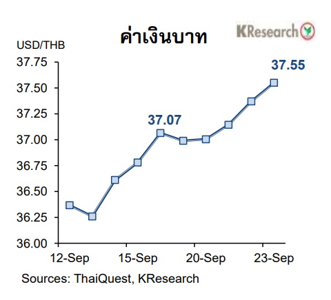 กราฟค่าเงินบาท