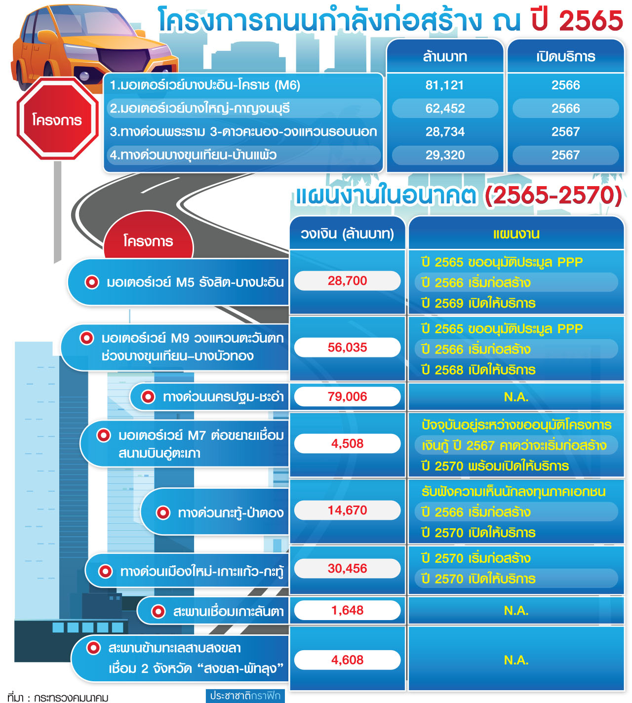 โครงการถนน
