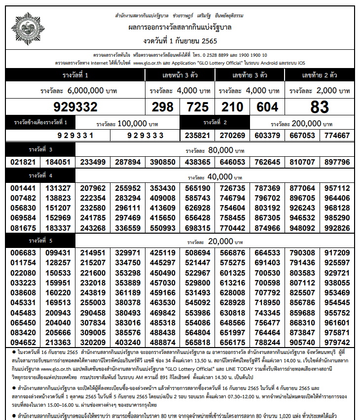 ใบตรวจหวย งวด 1 กันยายน 2565