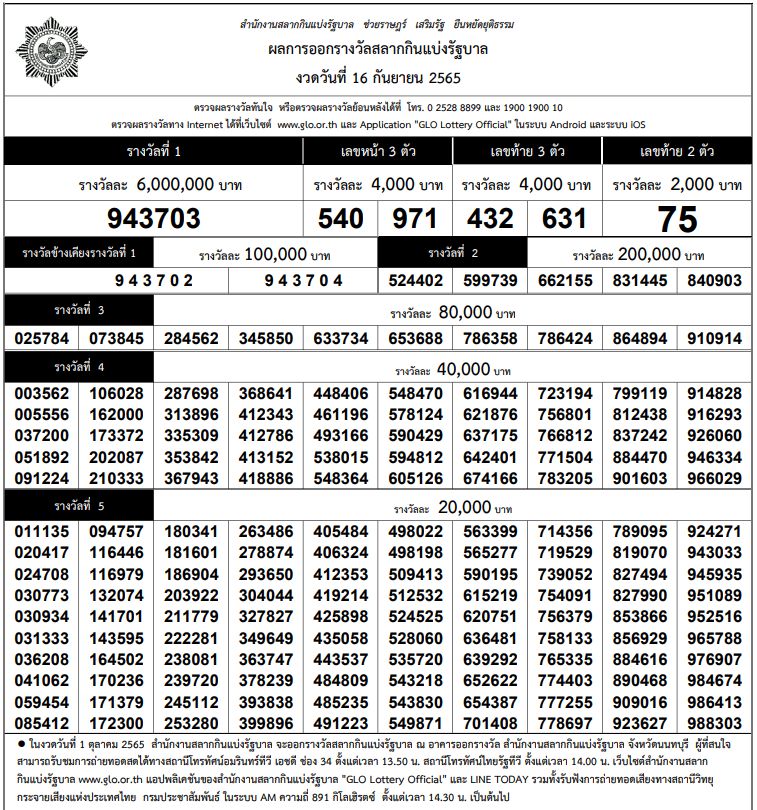 ใบตรวจหวย ตรวงรางวัล งวด 16 กันยายน 2565