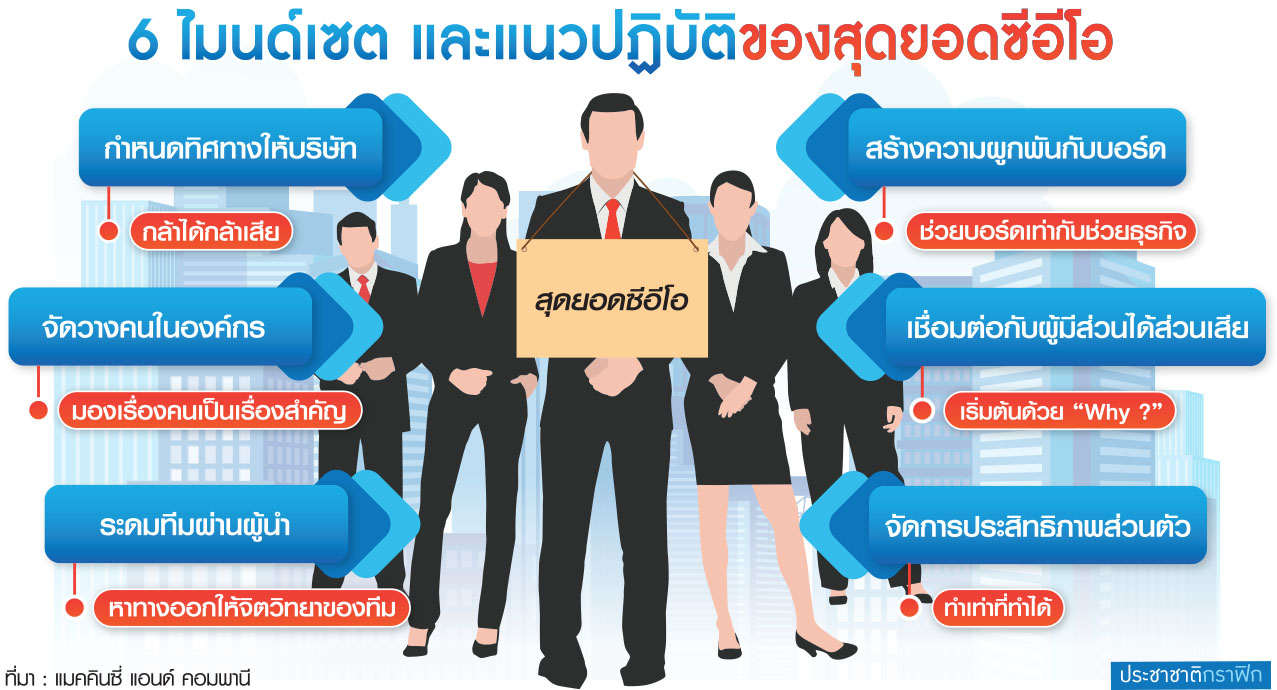 เคล็ดลับทั่วไป