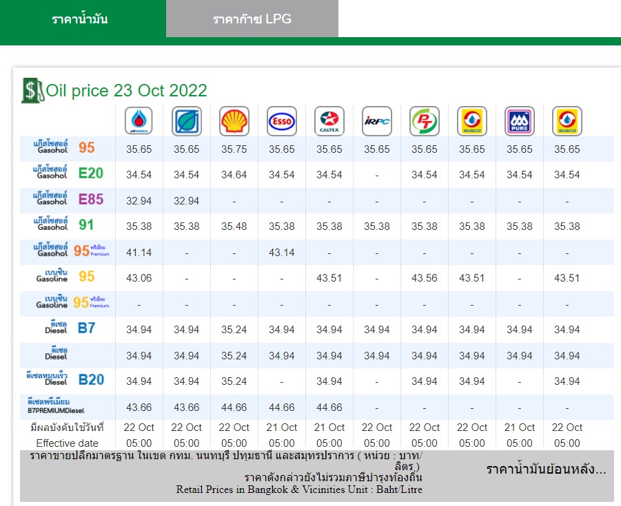  ราคาน้ำมันพรุ่งนี้ 2565 ล่าสุด 