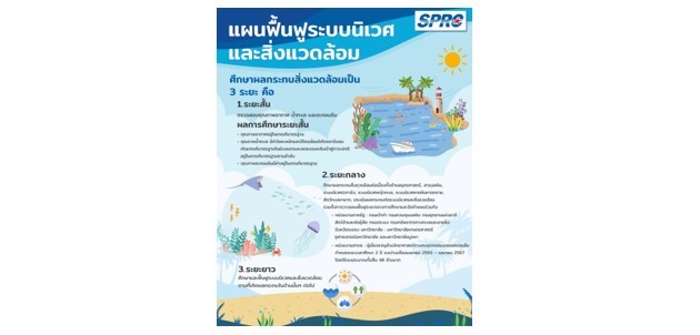 SPRC เดินหน้าศึกษาผลกระทบเหตุน้ำมันรั่ว ประสานชุมชน เร่งฟื้นฟูสิ่งแวดล้อม