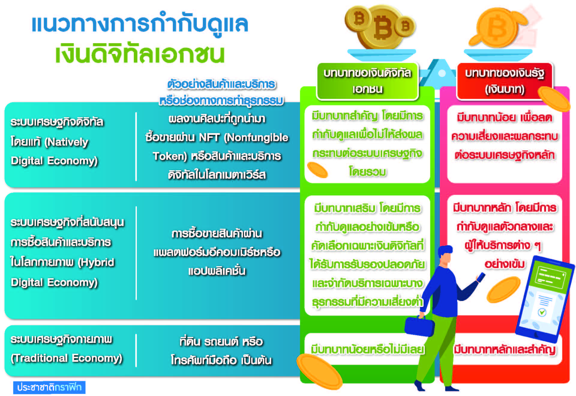 ตร.เงินดิจิทัล