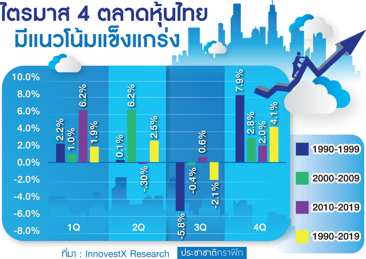 SET Index Q4