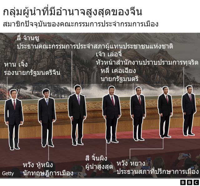 กลุ่มผู้นำ