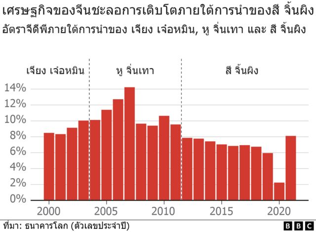 เศรษฐกิจ