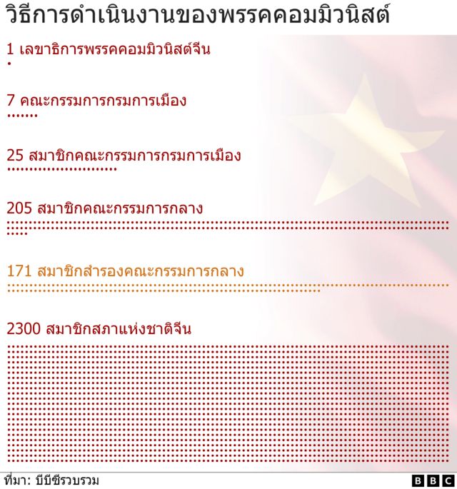 จำนวน