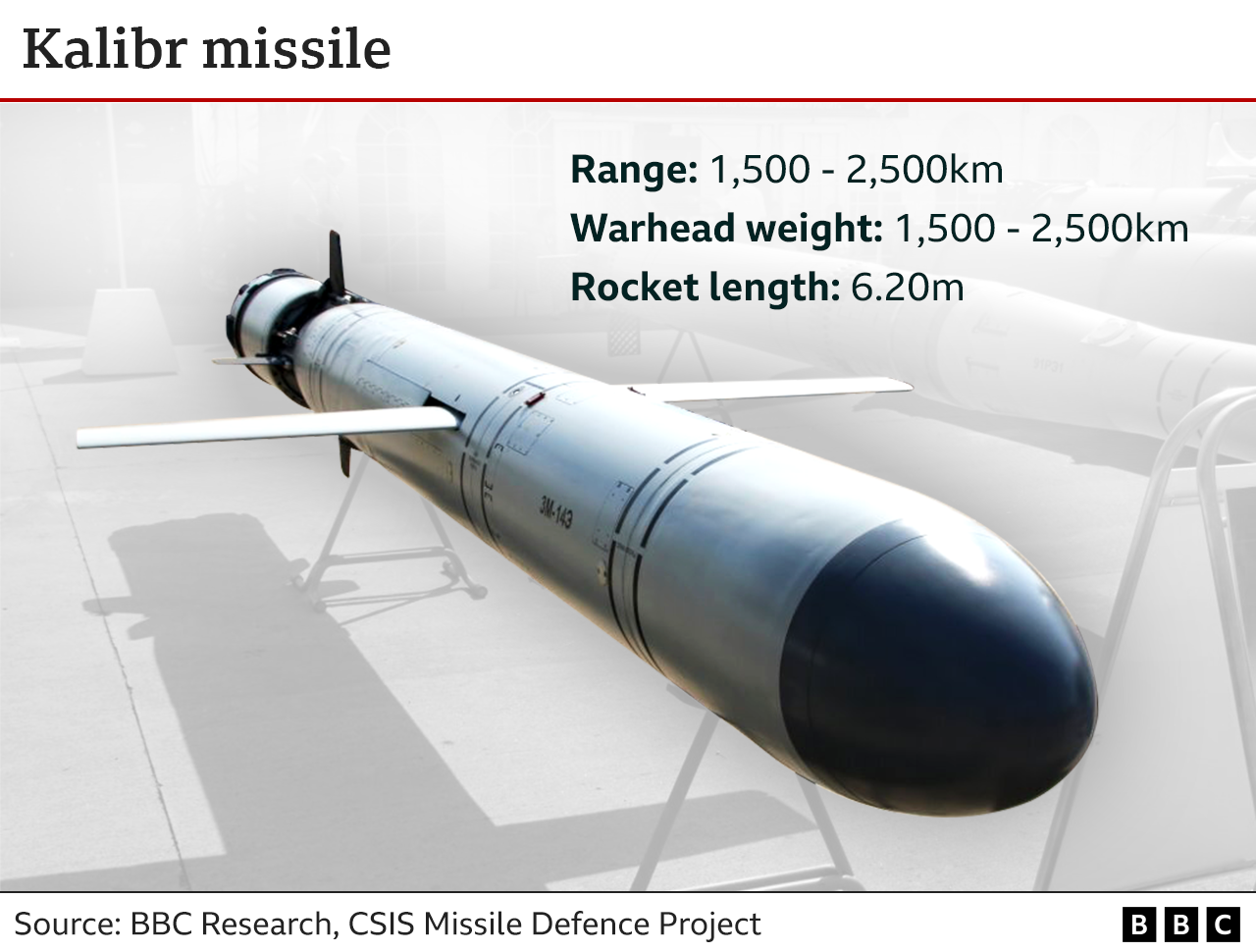 Kalibr missile