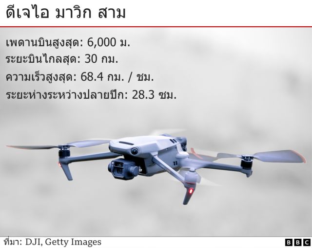 โดรนดีเจไอ มาวิก สาม
