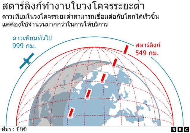สตาร์ลิงก์