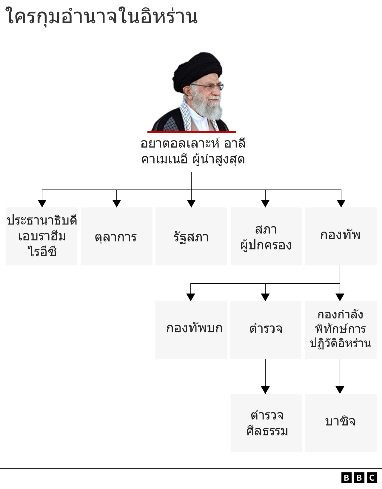 กราฟิก