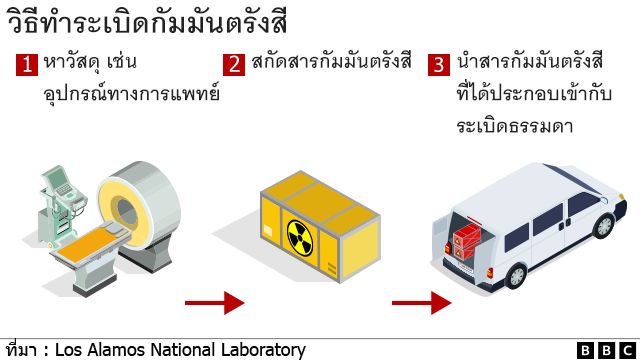 กราฟิก
