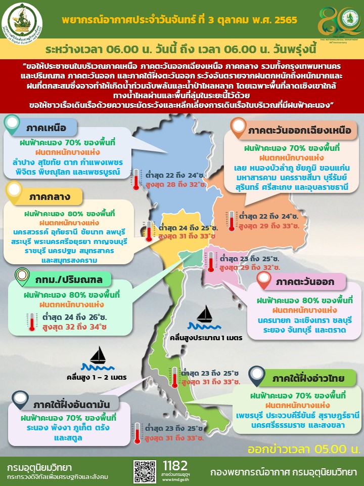 สภาพอากาศ 3 ตค 65