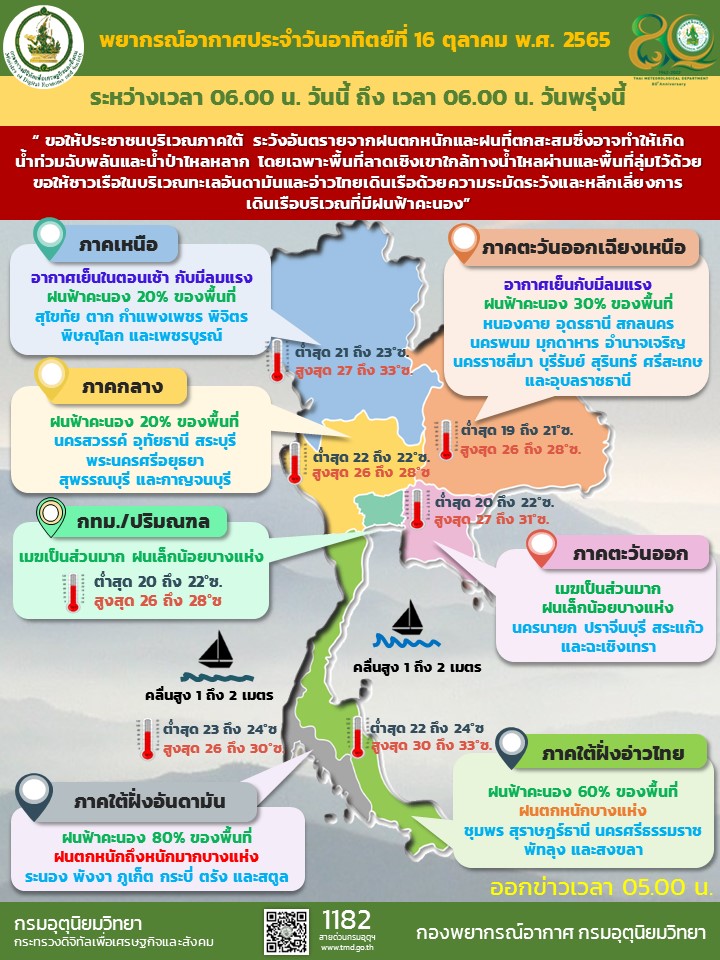 สภาอากาศ 16 ตุลาคม 2565