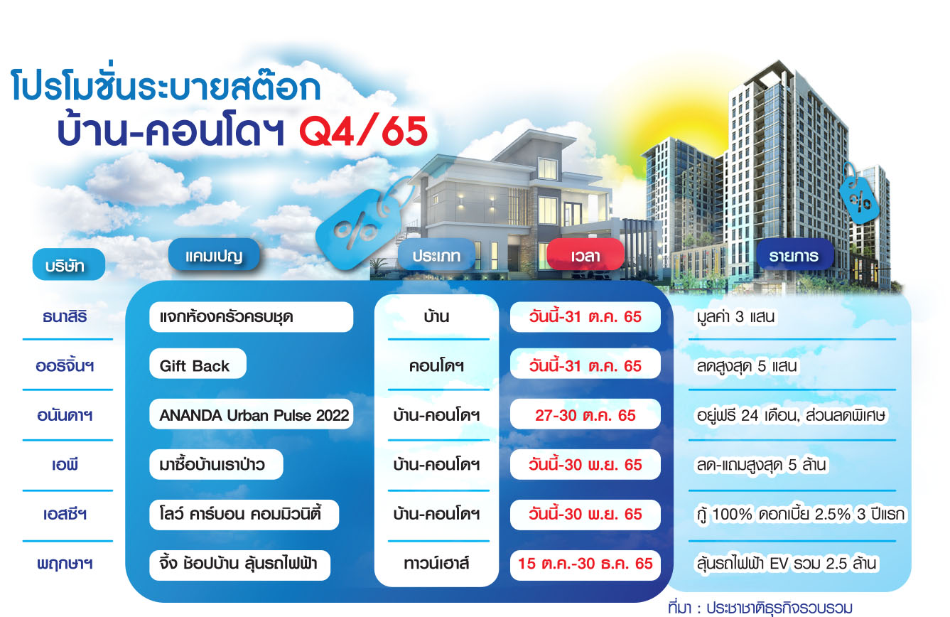 โปรโมชั่นบ้าน