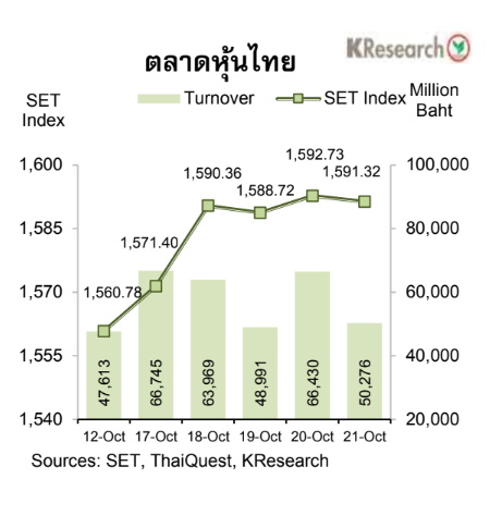 กราฟตลาดหุุ้นไทย