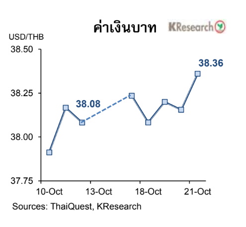 กราฟค่าเงินบาท