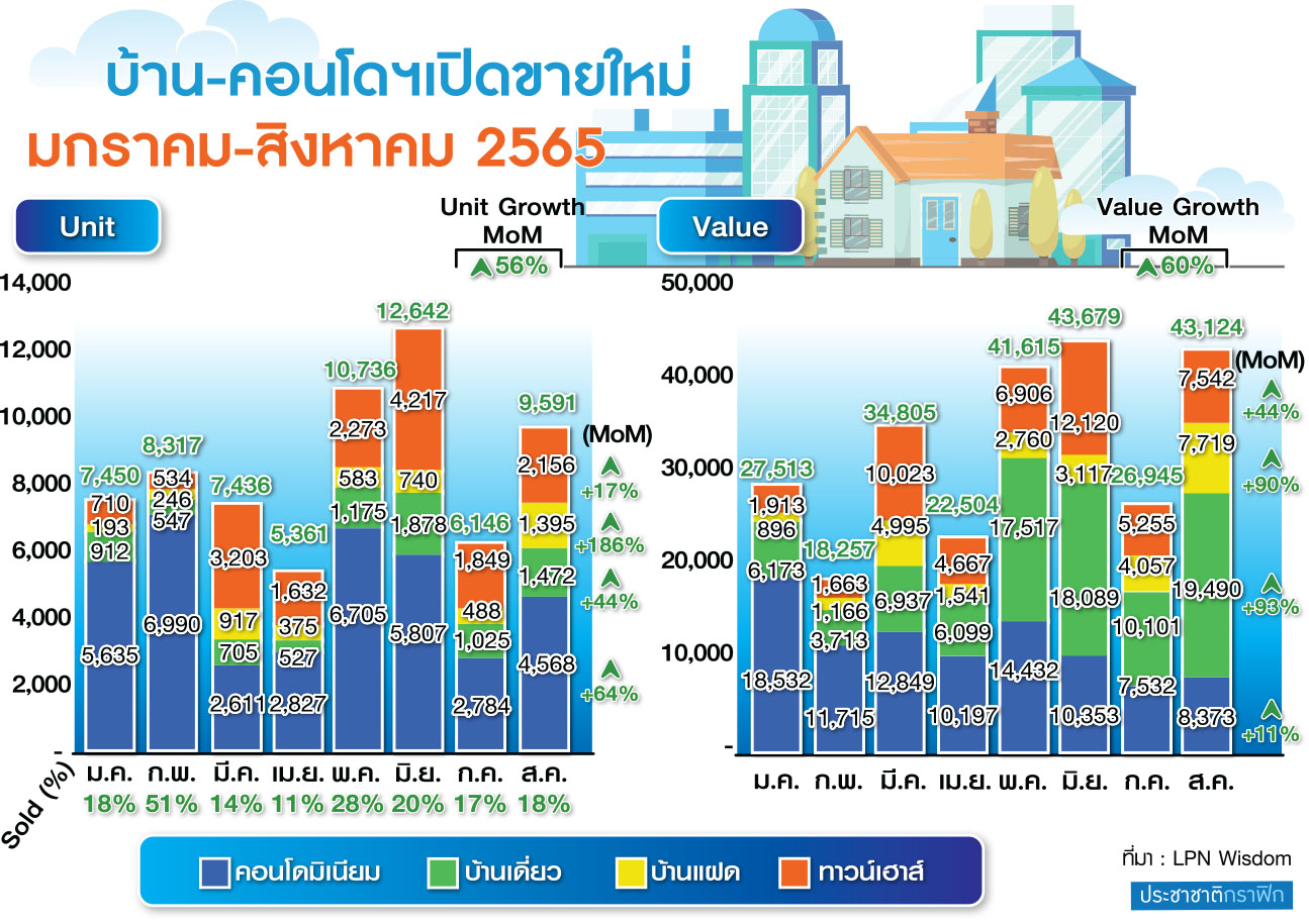 กราฟฟิก อสังหา