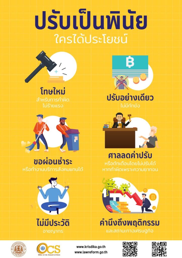 พ.ร.บ.ปรับเป็นพินัย