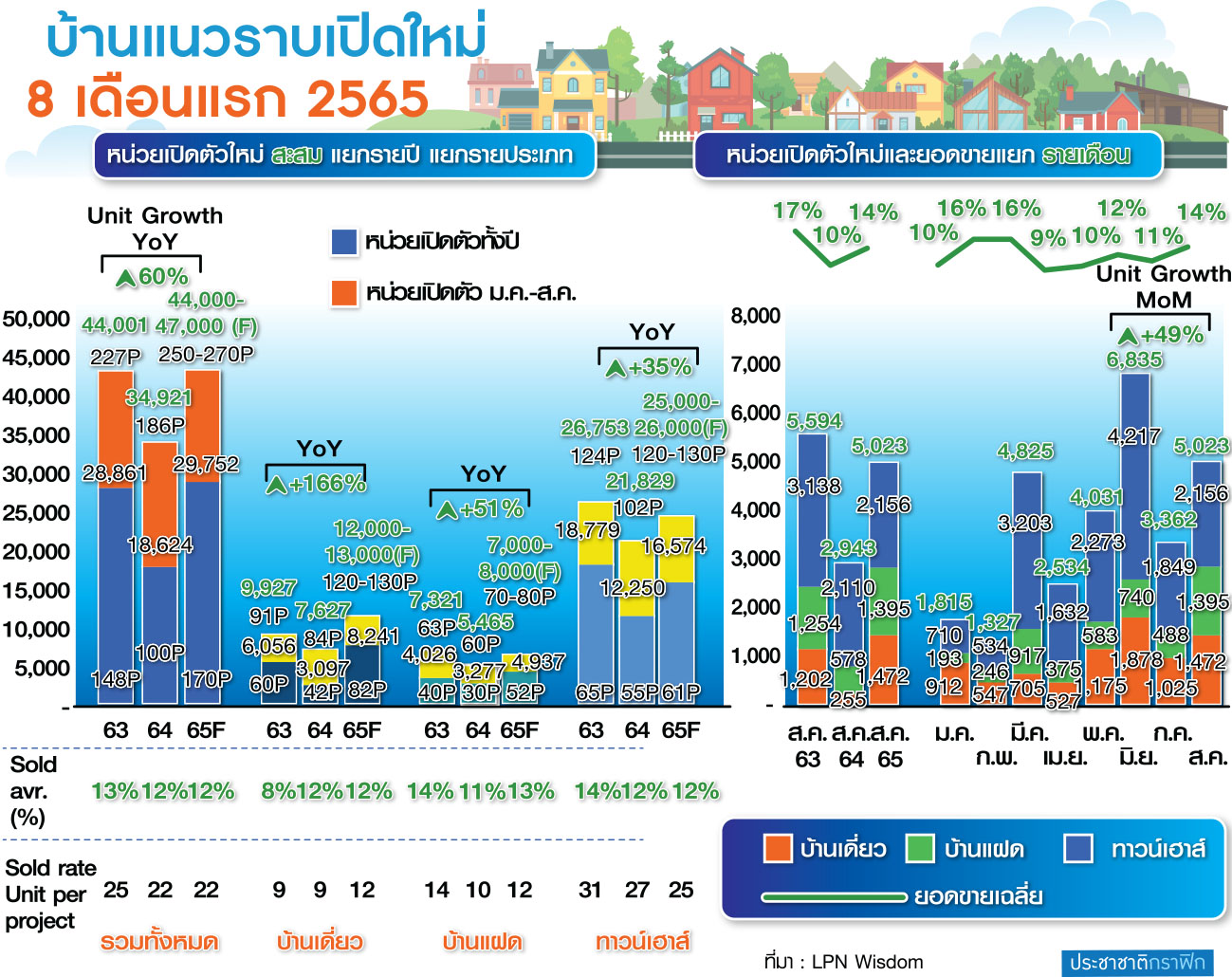 กราฟฟิก อสังหา