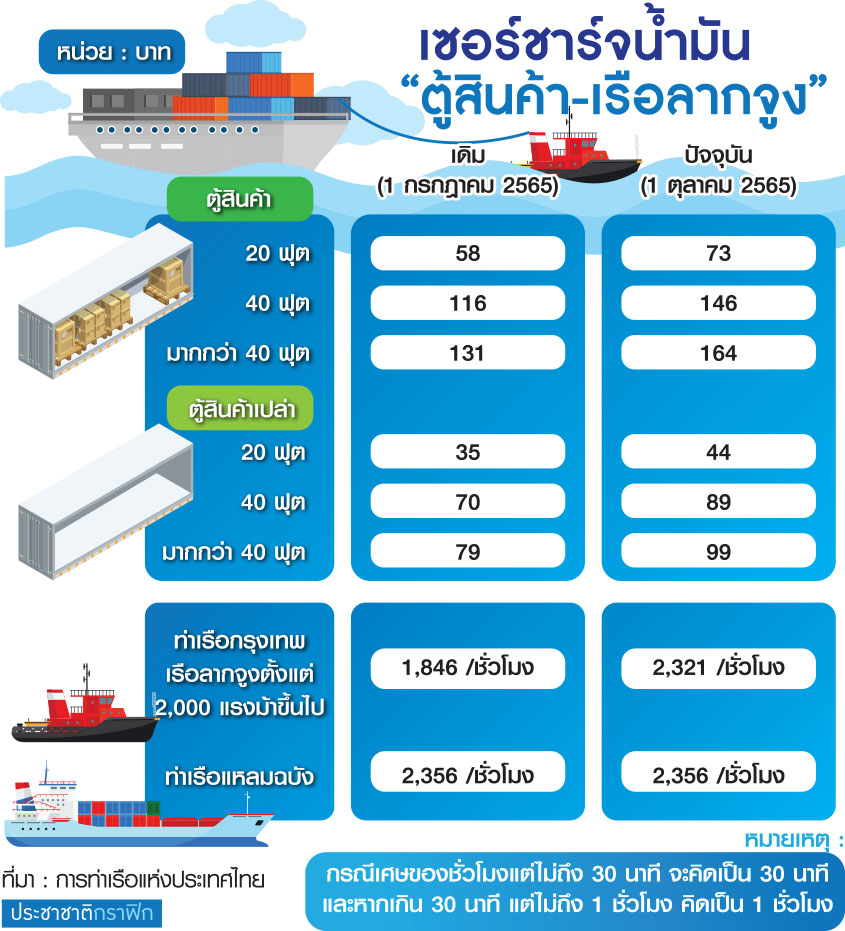 ค่าน้ำมัน