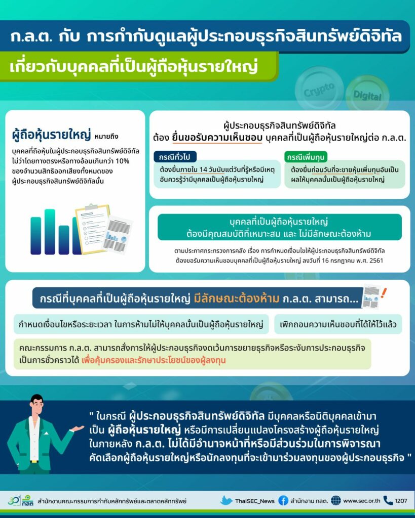 ก.ล.ต. ผู้ถือหุ้น สินทรัพย์ดิจิทัล