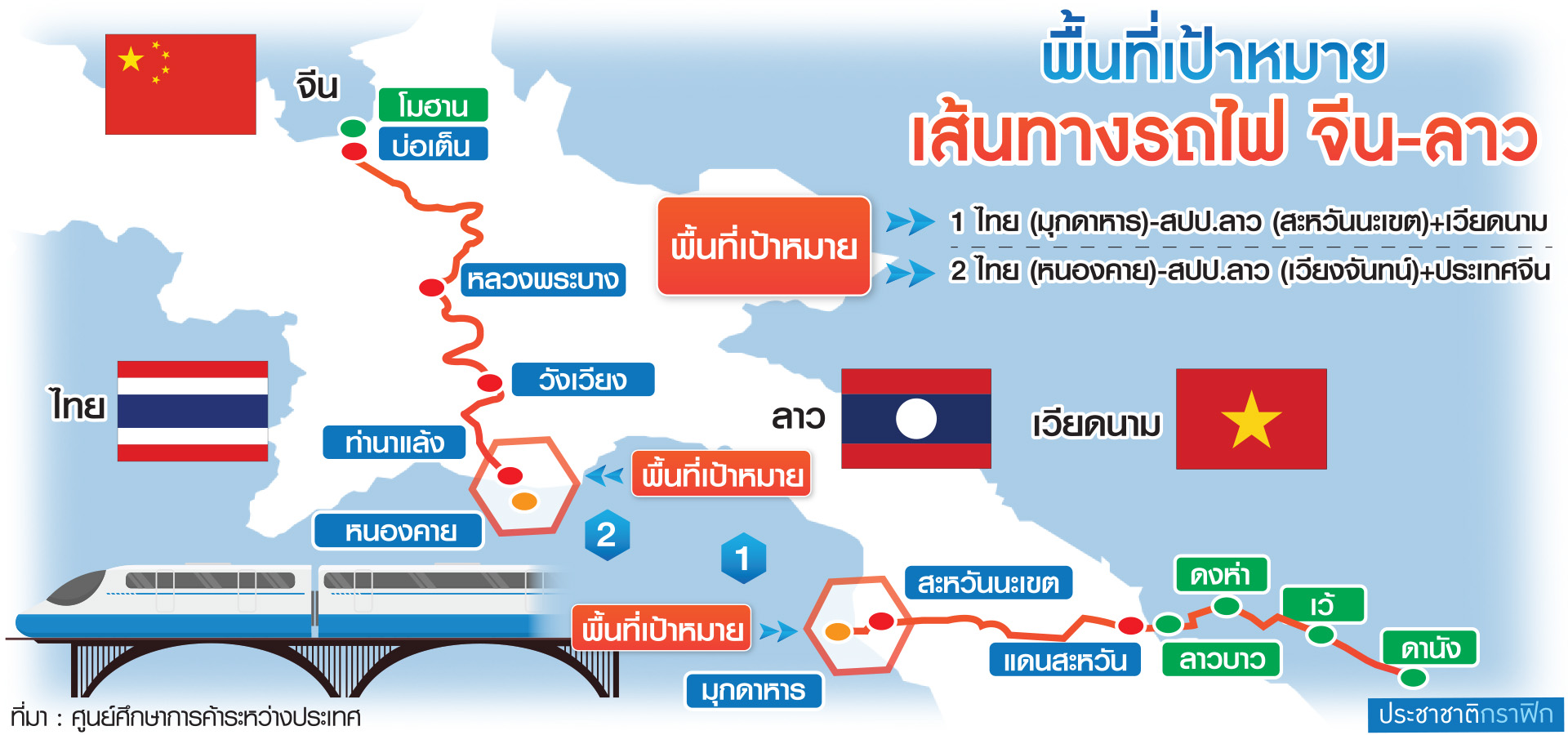 ตาราง พื้นที่เป้าหมายทางรถไฟ จีน-ลาว