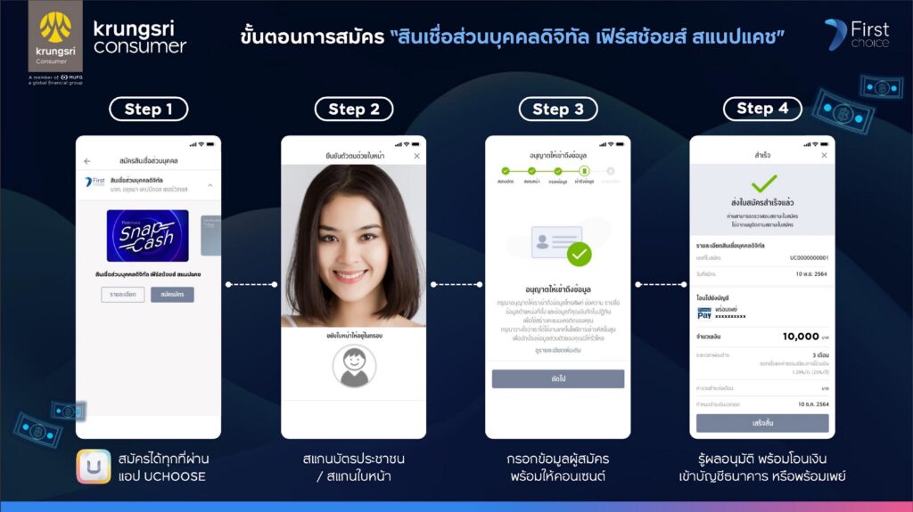 กรุงศรีเฟิร์สช้อยส์ เปิดตัว “Snap Cash” รุกตลาดดิจิทัลพีโลน