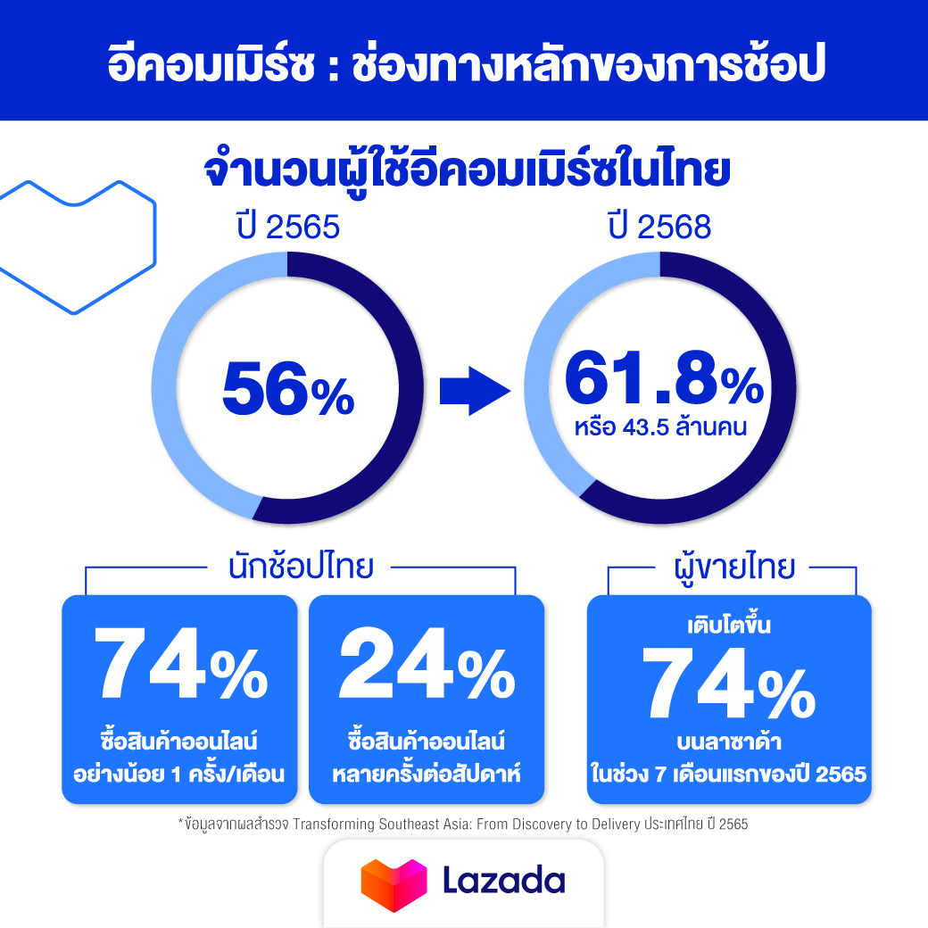 LSS Infographic 02 1 LSS Infographic 02 1