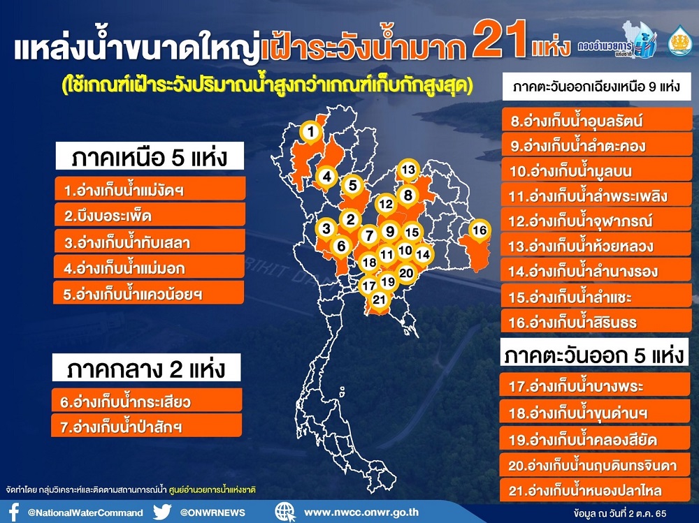 แผนที่แหล่งน้ำขนาดใหญ่