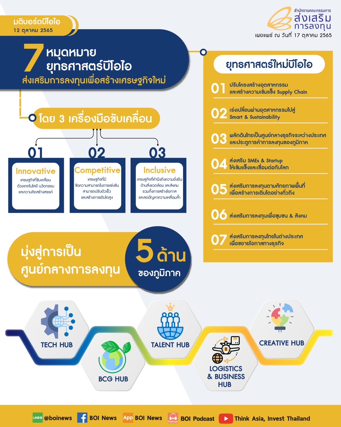 บีโอไอ