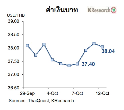 กราฟค่าเงินบาท