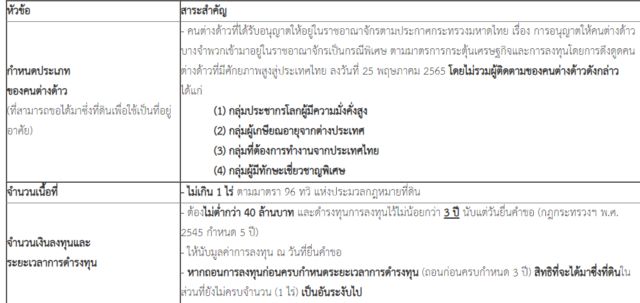 https://www.thaigov.go.th/