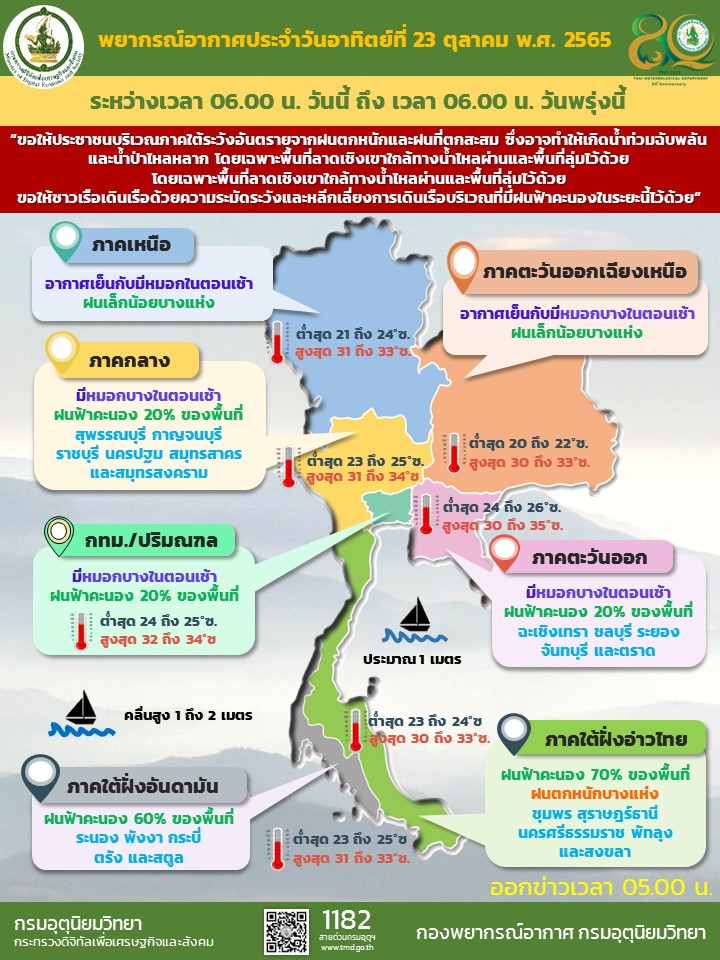 สภาพอากาศ 23 ต.ค.65