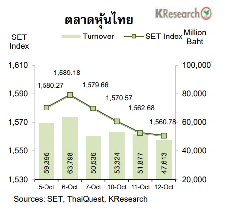 กราฟตลาดหุ้นไทย