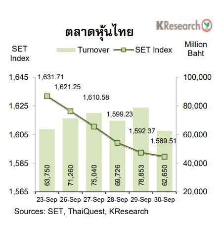 กราฟตลาดหุ้นไทย