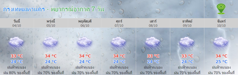 กทม.ฝนตก 5-10 ต.ค.