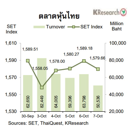 กราฟตลาดหุ้นไทย