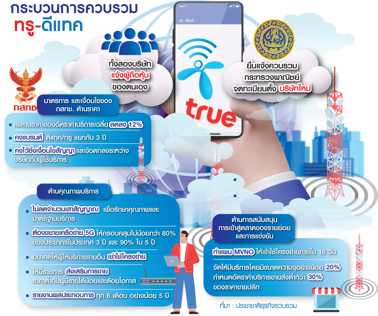ทรูดีแทค