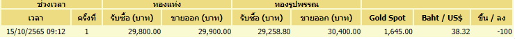 ทอง 15 ตุลาคม