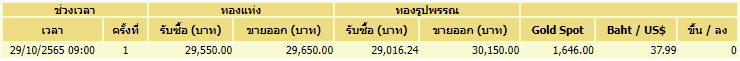 ราคาทอง 29 ตุลา-01