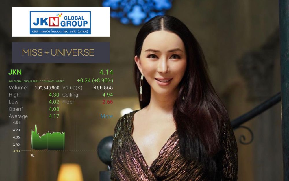 JKN หุ้นวิ่งเปิดตลาดวันนี้บวก 13.15% รับข่าวเจ้าของใหม่ Miss Universe