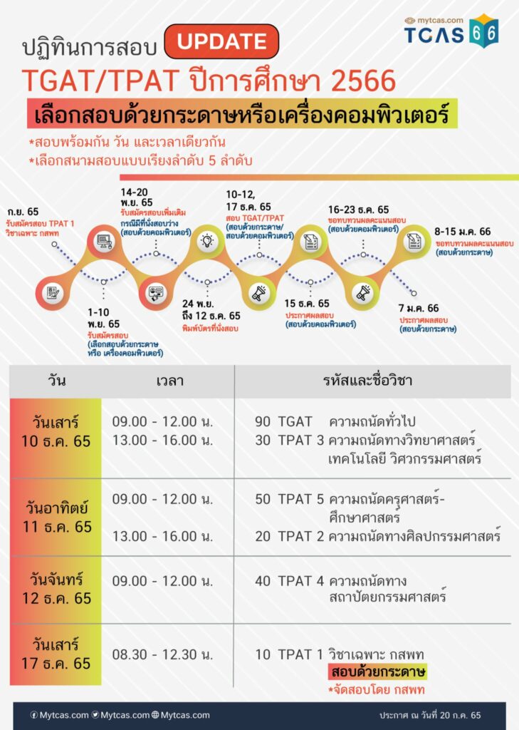 ปฏิทินสอบ