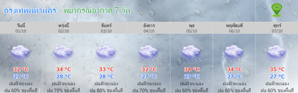 ฝนกทม.7วัน 1 ตุลาคม