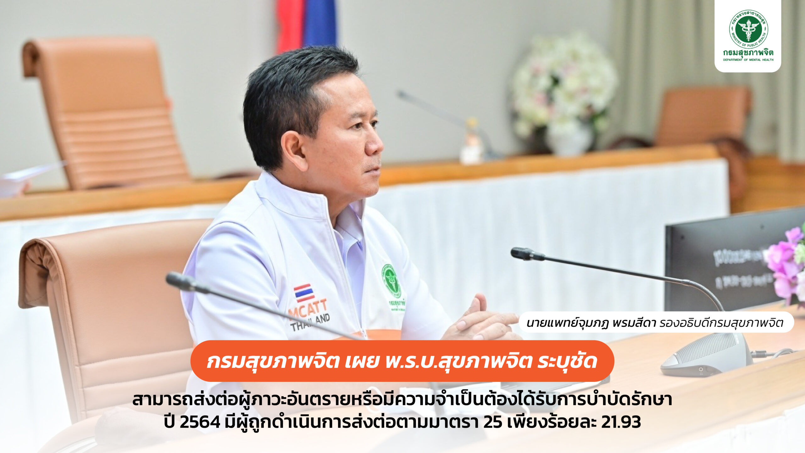 กรมสุขภาพจิตชี้ หลายภาคส่วนยังขาดความเข้าใจการใช้ พ.ร.บ.สุขภาพจิตฯ